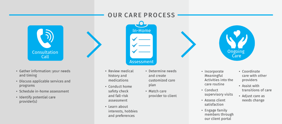 Personalized Care Plan - North Austin | ComForCare - Screenshot_20221222_121010