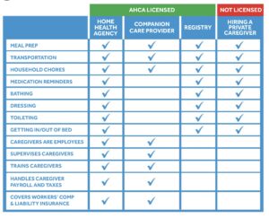Care Comparison Chart