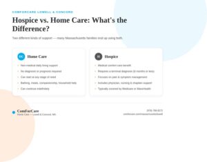 Hospice vs. Home Care in Massachusetts: What’s the Difference?