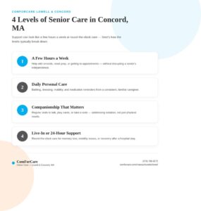 Senior Care in Concord, MA: What Your Options Look Like